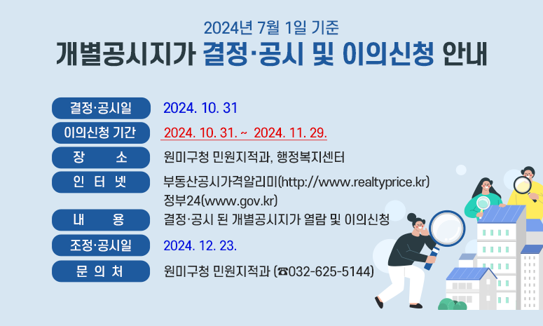 2024년 7월 1일 기준 개별공시지가 결정·공시 및 이의신청 안내 결정·공시: 2024. 10. 31. 〇 이의신청 기간: 2024. 10. 31. ~ 2024. 11. 29. 〇 장 소: 원미구청 민원지적과, 행정복지센터 〇 인터넷: 부동산공시가격알리미(http://www.realtyprice.kr) 정부24(www.gov.kr) 〇 내 용: 결정·공시 된 개별공시지가 열람 및 이의신청 〇 조정·공시일: 2024. 12. 23. 〇 문의처: 원미구청 민원지적과 (☎032-625-5144)