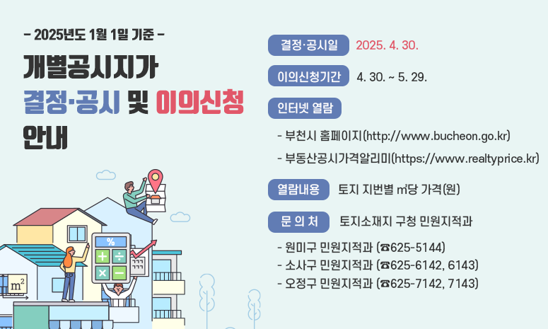 2025년 1월 1일 기준 개별공시지가 결정·공시 및 이의신청 안내 ○ 결정·공시일: 2025. 4. 30. ○ 이의신청기간: 4. 30. ~ 5. 29. ○ 인터넷 열람 - 부천시 홈페이지(http://www.bucheon.go.kr) - 부동산공시가격알리미(https://www.realtyprice.kr) ○ 열람내용: 토지 지번별 ㎡당 가격(원) ○ 문 의 처: 토지소재지 구청 민원지적과 - 원미구 민원지적과 (☎625-5144) - 소사구 민원지적과 (☎625-6142, 6143) - 오정구 민원지적과 (☎625-7142, 7143) 