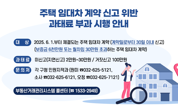 주택 임대차 계약 신고 위반 과태료 부과 시행 안내 〇 대 상 : 2025. 6. 1.부터 체결되는 주택 임대차 계약 (계약일로부터 30일 이내 신고) (보증금 6천만원 또는 월차임 30만원 초과하는 주택 임대차 계약) 〇 과 태 료 : 미신고(지연신고) 2만원~30만원 / 거짓신고 100만원 〇 문 의 처 :각 구청 민원지적과(원미 ☎032-625-5121, 소사 ☎032-625-6121, 오정 ☎032-625-7121) 부동산거래관리시스템 콜센터 (☎ 1533-2949) 